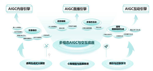 拓元智慧入選“2023最值得關(guān)注AIGC企業(yè)”！