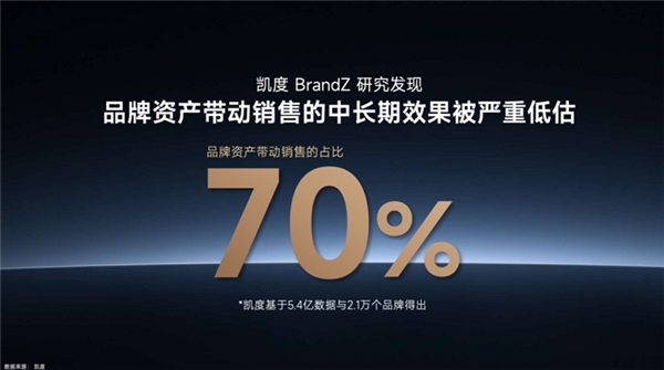 “重拾增長(zhǎng)”，消費(fèi)品牌的新挑戰(zhàn)與“破局”之路