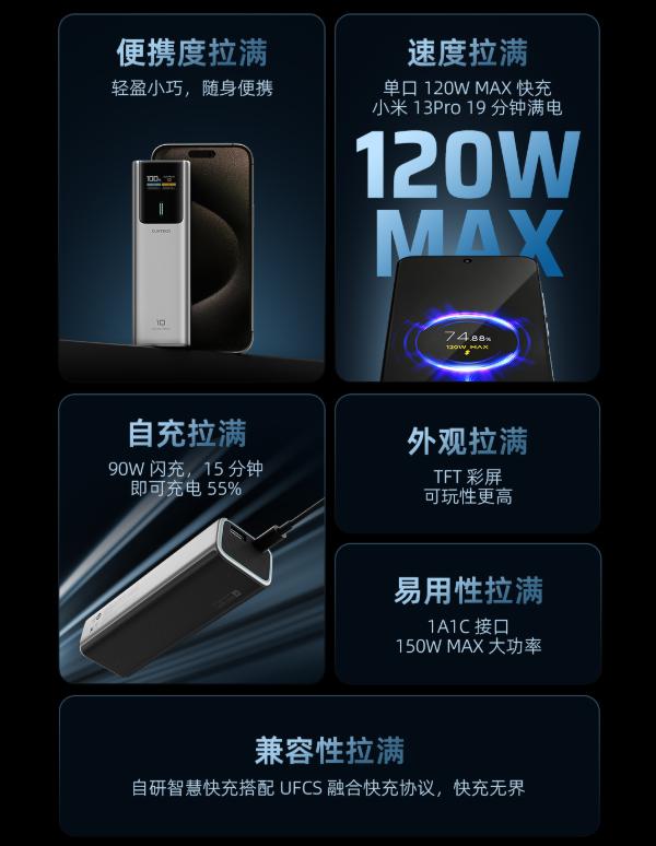 百元級(jí)百瓦快充充電寶！CUKTECH 酷態(tài)科 10 號(hào)正式上線