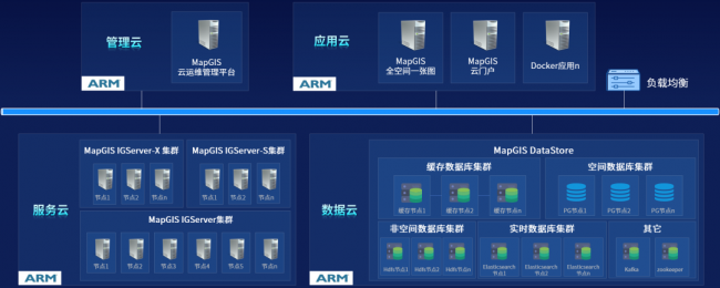 MapGIS 10.6 Pro自主創(chuàng)新技術(shù)升級(jí)，護(hù)航國(guó)產(chǎn)化應(yīng)用全面替代