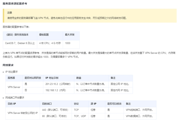 中小企業(yè)快速搭建辦公網(wǎng)絡(luò)：2款方案對(duì)比，貝銳蒲公英一步到位
