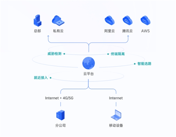 中小企業(yè)快速搭建辦公網(wǎng)絡(luò)：2款方案對(duì)比，貝銳蒲公英一步到位