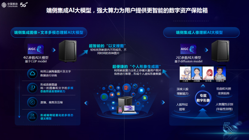 中國移動宣布啟動“云算領(lǐng)航”行動，攜手合作伙伴共創(chuàng)云算終端繁榮生態(tài)