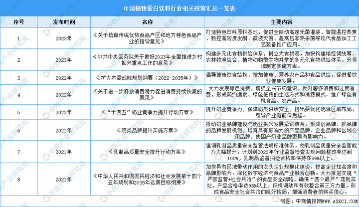 植韻核桃乳全新上市，王老吉進(jìn)軍植物蛋白飲料市場