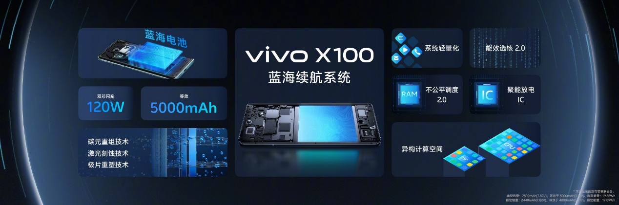 3999元起，到迪信通預(yù)訂vivo X100系列，享贈無線耳機等多重權(quán)益！