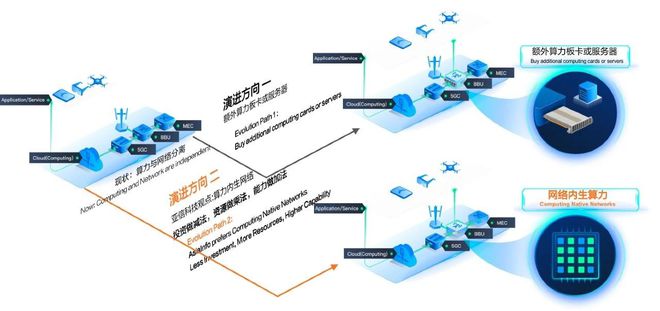 亞信科技、清華大學“算力內(nèi)生網(wǎng)絡(luò)技術(shù)”榮獲中國自動化學會“2023科技進步一等獎”