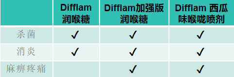 甲流洶洶來(lái)襲，我們?nèi)绾巫龊梅雷o(hù)，抵御病毒侵襲