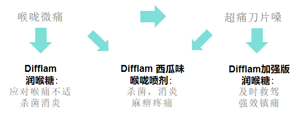甲流洶洶來(lái)襲，我們?nèi)绾巫龊梅雷o(hù)，抵御病毒侵襲