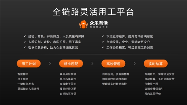 餐飲業(yè)的高質(zhì)量發(fā)展對行業(yè)人力資源管理發(fā)出全新要求,作為以科技驅(qū)動(dòng)的專業(yè)人力資源解決方案服務(wù)商,君潤人力將不斷發(fā)揮核心優(yōu)勢,重構(gòu)餐飲行業(yè)用工管理模式,助力企業(yè)在當(dāng)下日趨火熱的人才競爭與業(yè)務(wù)拓展中贏得先機(jī),賦能餐飲行業(yè)可持續(xù)發(fā)展!