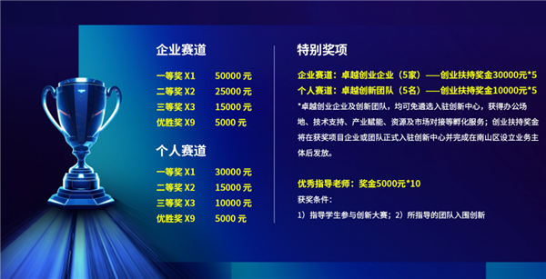 喊你來參加！Intel發(fā)起AI創(chuàng)新應用大賽：讓你真切感受AI PC