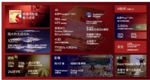 成都匯陽投資關(guān)于AI 手機浪潮將至，消費電子巨頭集體搶跑 這些賽道或率先受益!