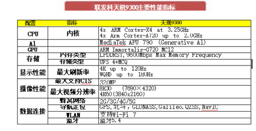 成都匯陽投資關(guān)于AI 手機浪潮將至，消費電子巨頭集體搶跑 這些賽道或率先受益!