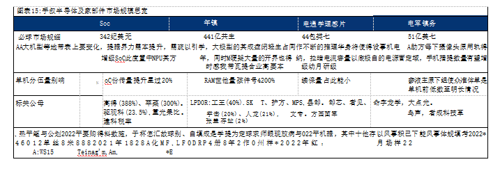 成都匯陽投資關(guān)于AI 手機浪潮將至，消費電子巨頭集體搶跑 這些賽道或率先受益!