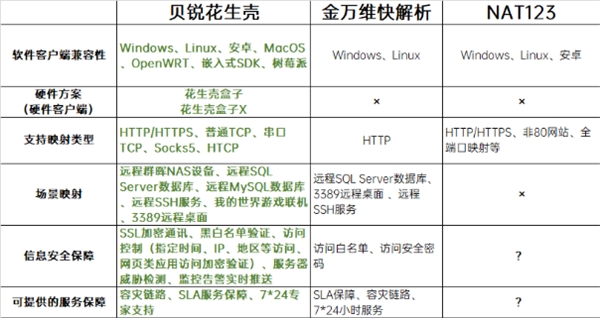 別交智商稅，盤點小廠/個人搭建FRP服務(wù)的坑