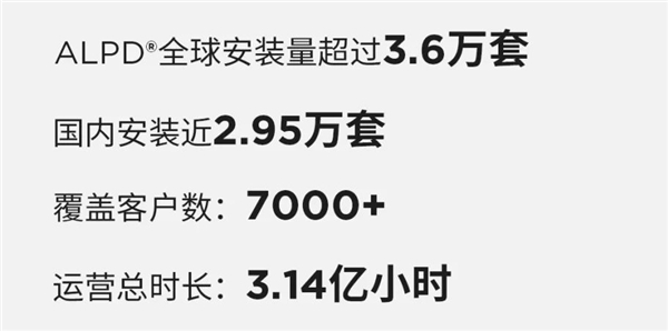 2023年全國(guó)電影票房破549億，ALPD激光放映迎爆發(fā)季