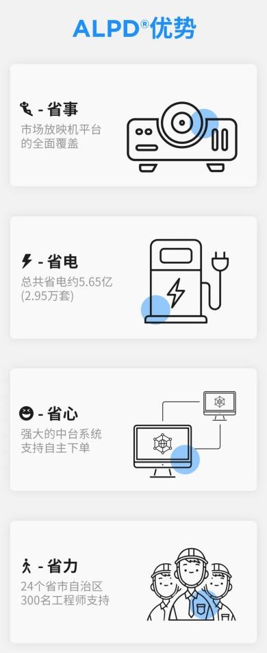 2023年全國(guó)電影票房破549億，ALPD激光放映迎爆發(fā)季
