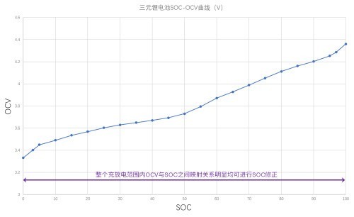 磷酸鐵鋰電池VS三元鋰電池，充放電養(yǎng)護原理一次說清