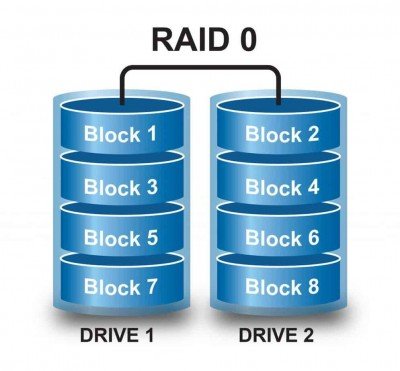 raid0