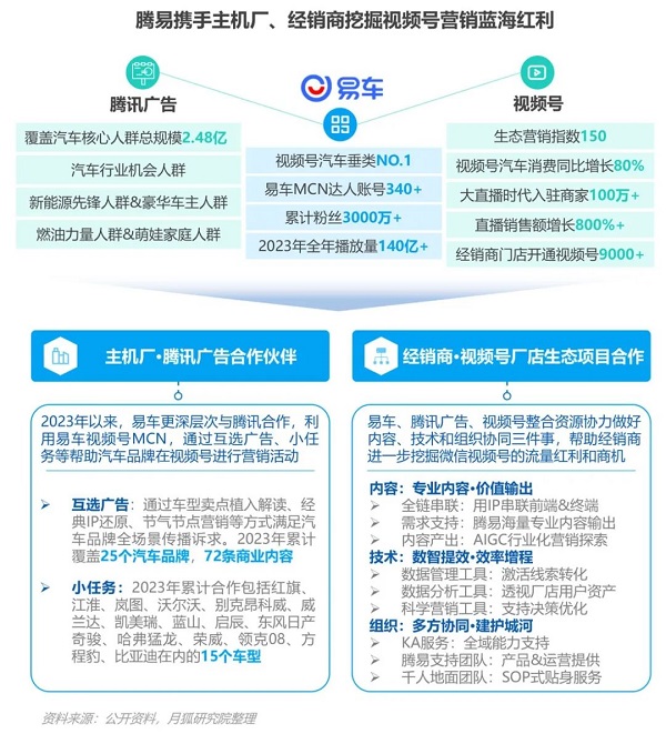 汽車資訊行業(yè)競爭激烈，極光Q4報告顯示易車MAU、新增等數(shù)據(jù)持續(xù)領(lǐng)跑