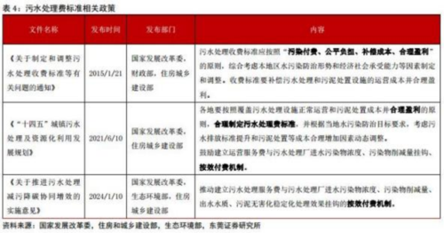 成都匯陽投資關(guān)于量價有望齊升，協(xié)同打好“碧水保衛(wèi)戰(zhàn) ”