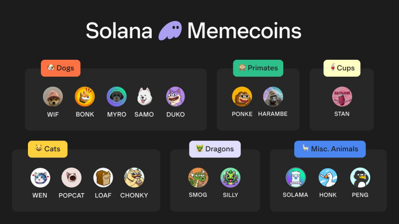 SOLANA將破新高，如何在加密貨幣交易所UZX上布局？