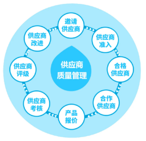 三維天地助力離散型制造企業(yè)提質(zhì)增效，增強(qiáng)競爭力