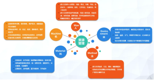 三維天地助力離散型制造企業(yè)提質(zhì)增效，增強(qiáng)競爭力