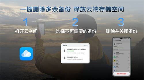 華為云空間滿了不用慌，一分鐘搞懂如何管理云空間數(shù)據(jù)