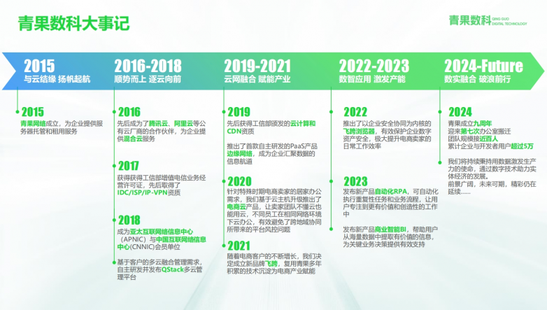 崢嶸九載，逐云而上：青果喬遷新址，乘風(fēng)破浪再起新篇