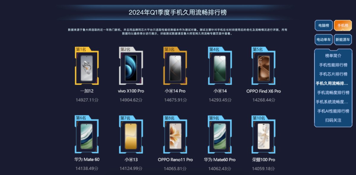 魯大師2024年手機(jī)Q1季報：驍龍?zhí)飙^高端博弈，AI已成不可逆的大趨勢