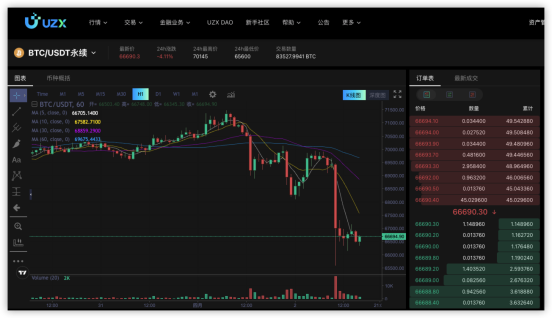 加密貨幣牛市進(jìn)行時(shí)，UZX如何搶占先機(jī)？