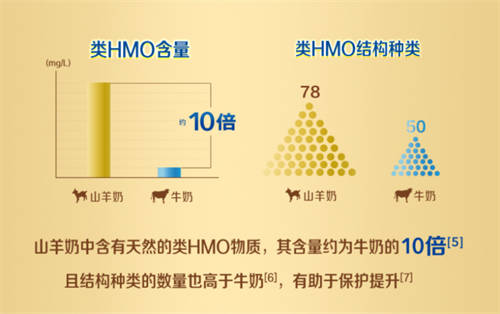 奶粉營養(yǎng)小科普之HMO在奶粉中的作用有哪些？