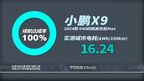這不科學！測完小鵬X9的能耗我服了！