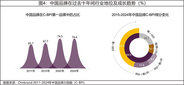 2024年中國(guó)品牌力指數(shù)C-BPI研究成果權(quán)威發(fā)布