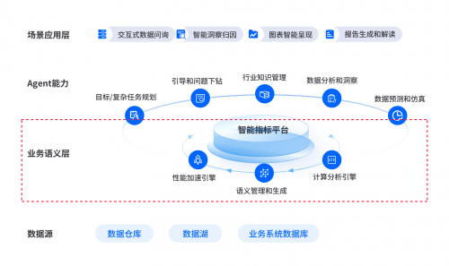 首家！數(shù)勢科技通過中國信通院數(shù)據(jù)指標管理平臺技術要求專項測試