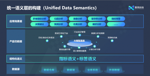 閃耀AICon！數勢科技正式發(fā)布全新智能分析產品SwiftAgent 2.0