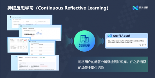 閃耀AICon！數勢科技正式發(fā)布全新智能分析產品SwiftAgent 2.0