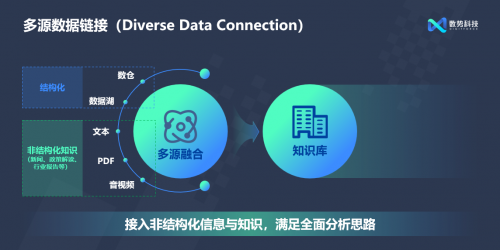 閃耀AICon！數勢科技正式發(fā)布全新智能分析產品SwiftAgent 2.0