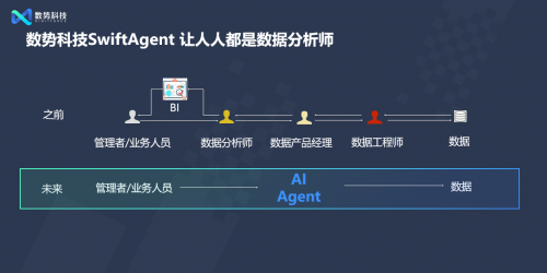 閃耀AICon！數勢科技正式發(fā)布全新智能分析產品SwiftAgent 2.0