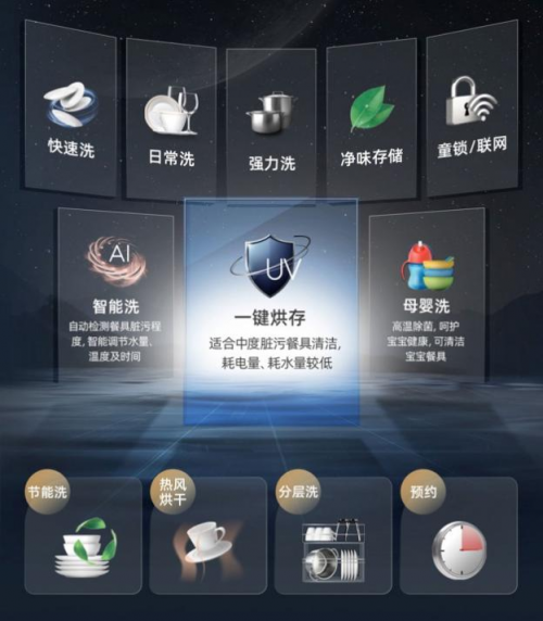 海信重磅發(fā)布UVC全水路殺菌凈水洗碗機(jī)C507ipro，精準(zhǔn)賦能健康廚房升級(jí)