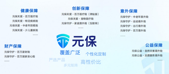 元保躋身北京市外資研發(fā)中心,為保險(xiǎn)行業(yè)數(shù)智化發(fā)展提供參考