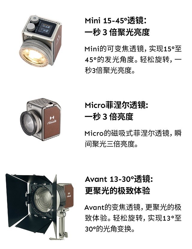 Hobolite或泊：開(kāi)創(chuàng)攝影與視頻創(chuàng)作用光學(xué)透鏡系統(tǒng)