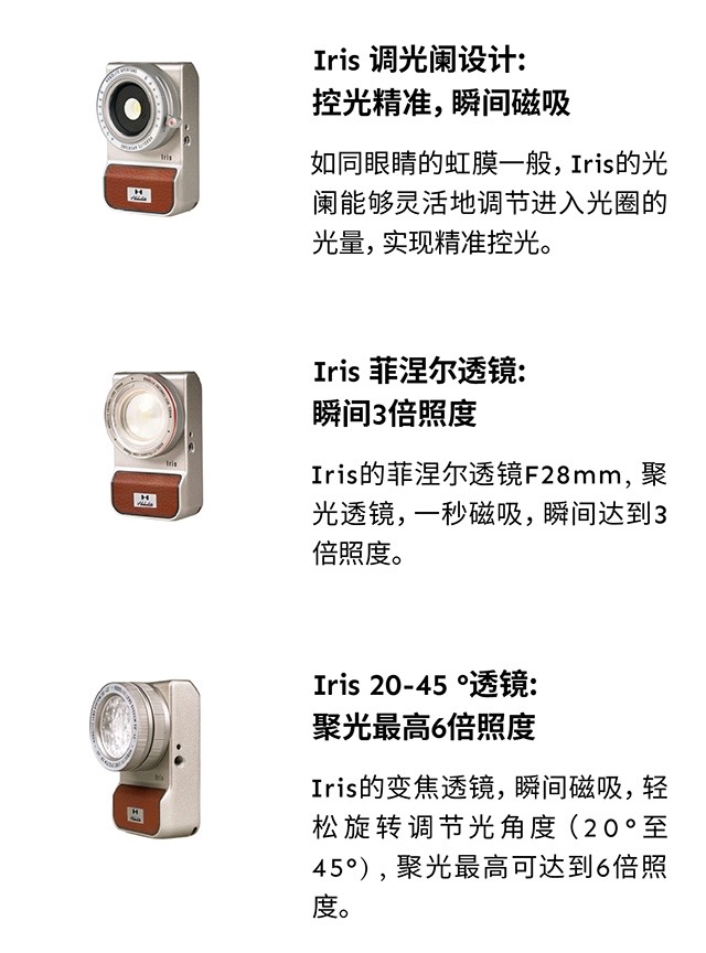 Hobolite或泊：開(kāi)創(chuàng)攝影與視頻創(chuàng)作用光學(xué)透鏡系統(tǒng)