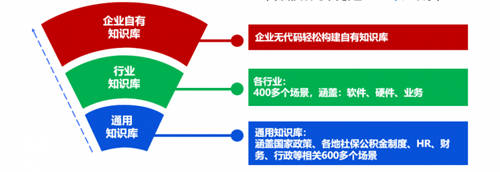 易路x華為云：「HR數(shù)字員工解決方案」重磅發(fā)布！開啟智慧型HR服務(wù)新模式