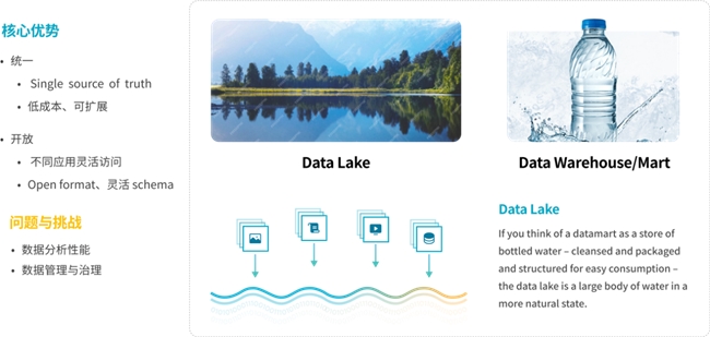 StarRocks 3.0引領Lakehouse湖倉架構，實現(xiàn)One data, all analytics業(yè)務價值