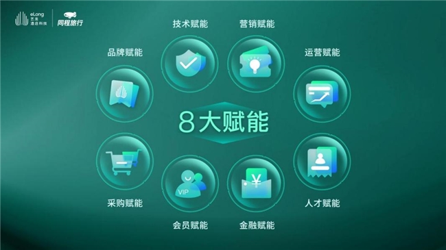 夯實(shí)數(shù)智化步伐,藝龍酒店科技堅(jiān)定推進(jìn)“有品質(zhì)的規(guī)?！? title=
