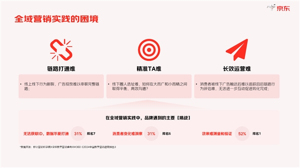 《2024年度京東數(shù)字線下營銷白皮書》發(fā)布 助力商家破局全域營銷