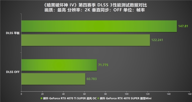 《暗黑破壞神 IV》新賽季評測！耕升 RTX 40 系顯卡共迎全新資料片