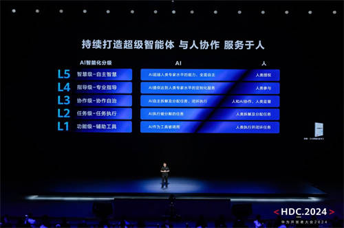 華為聯(lián)合清華大學(xué)發(fā)布《AI與人協(xié)作、服務(wù)于人AI終端白皮書》，牽引產(chǎn)業(yè)高質(zhì)量發(fā)展