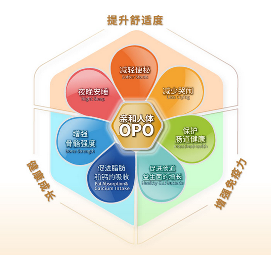 什么奶粉對寶寶腸胃好易吸收易消化？奶粉“小靈通”將答案為大家揭曉